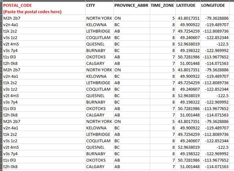 candaba zip code|Candaba .